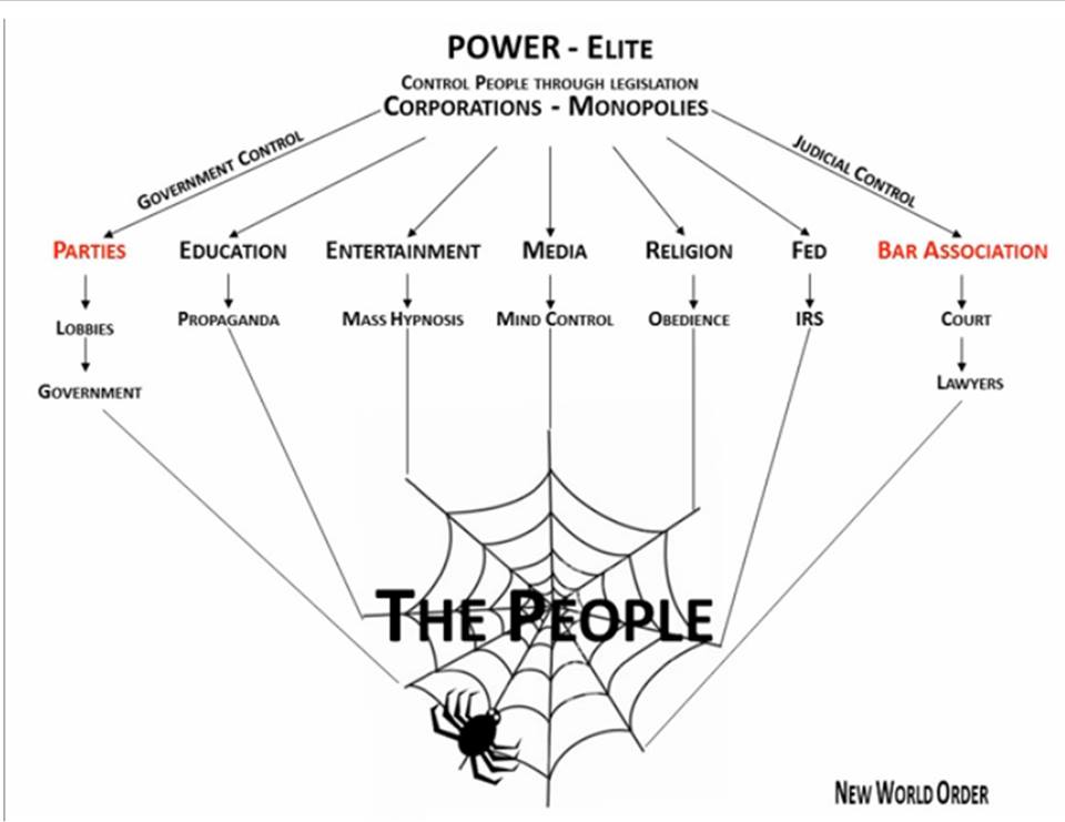 The Spiderweb of Control