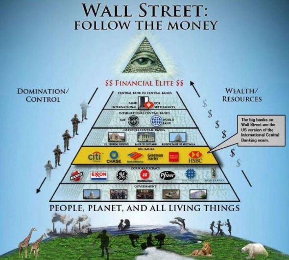 Wall Street Domination and Control Pyramid Eye