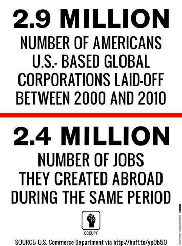 Almost 3 Million American Jobs Moved Offshore 2000-2010