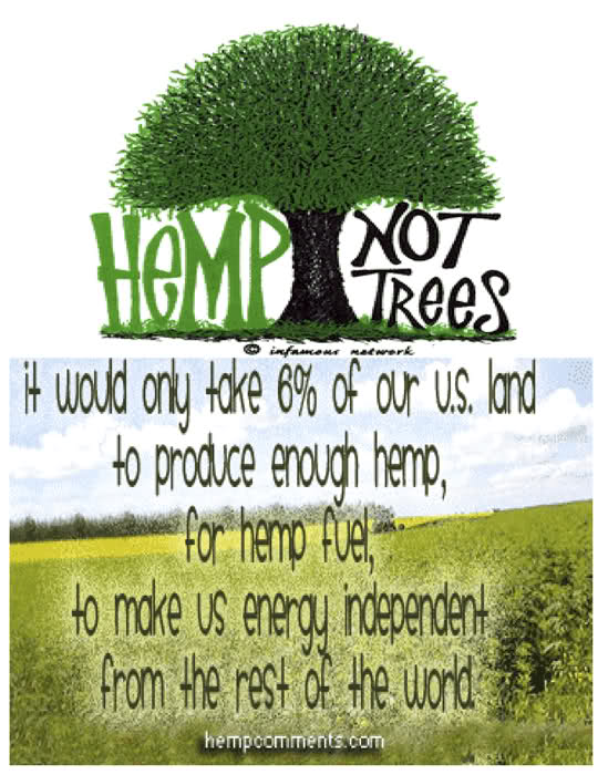 Hemp for Fuel and Energy Independence