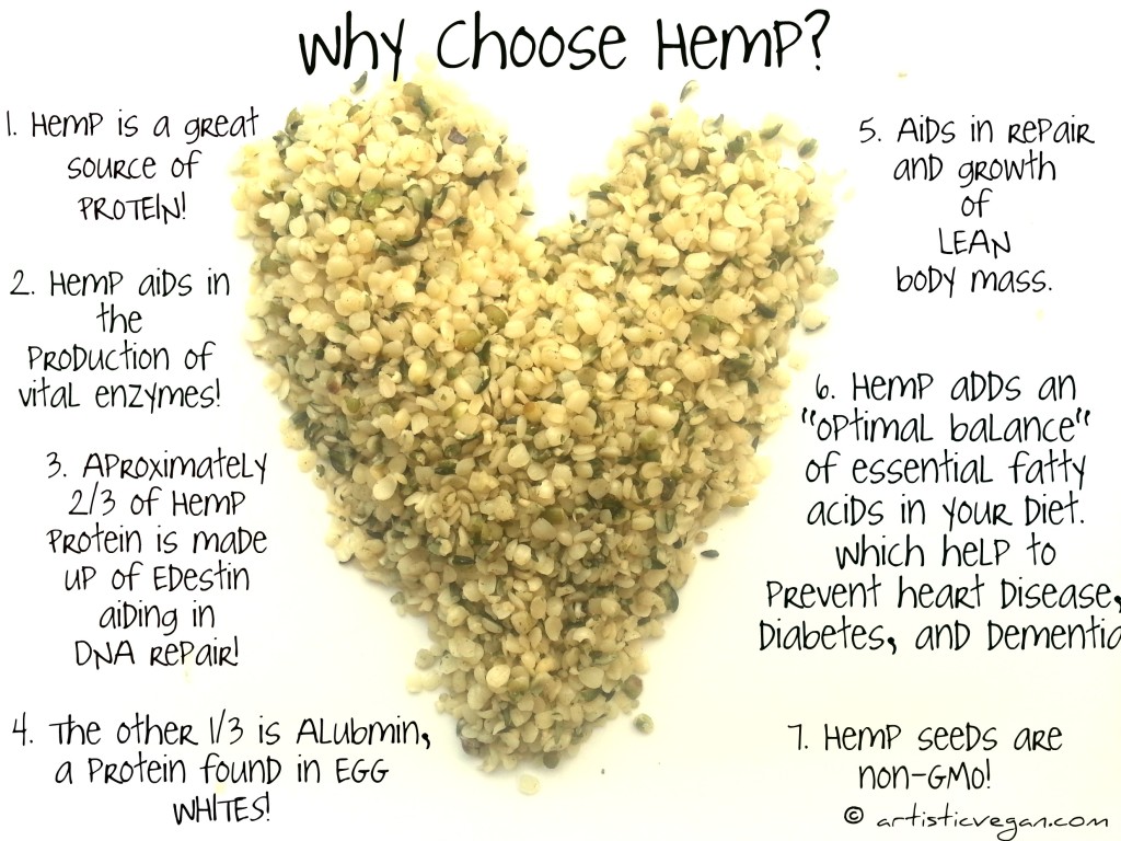 Superfood Power of Hemp Seeds